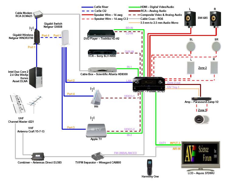 Setup_for_Home_Theater_System.jpg