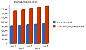 Market_Chart_Plan.jpg